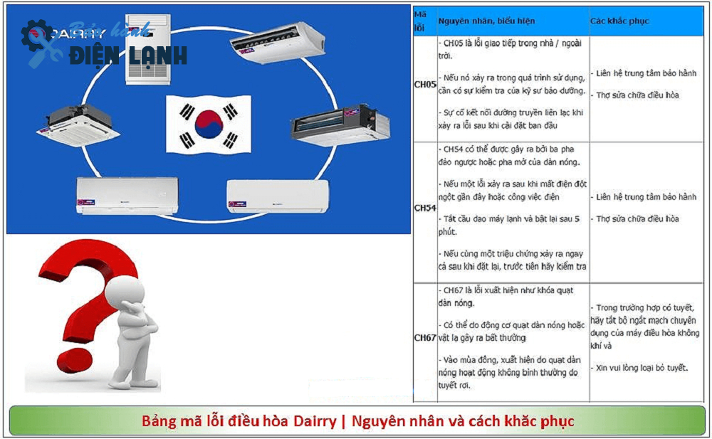 Lỗi thường gặp ở điều hoà Dairry