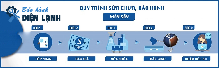 Dịch vụ sửa chữa bảo dưỡng máy sấy Electrolux